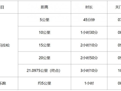 2025老河口半程马拉松竞赛规则与办法