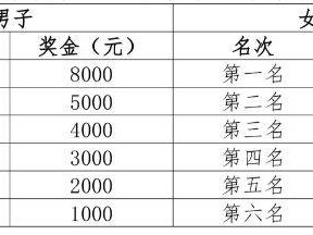 2025尚湖马拉松奖励办法
