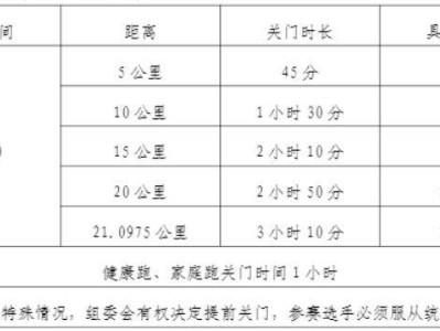 2024金昌半程马拉松关门时间表