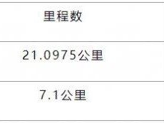 2025重庆长嘉汇半程马拉松竞赛规程