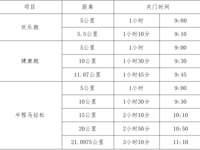 2025秀山半程马拉松赛(赛事规程)