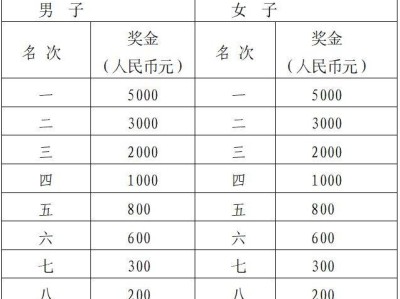2024天津武清半程马拉松录取名次及奖励