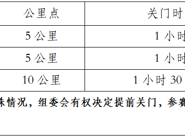 2025中国田径协会10公里精英赛 （曲靖·麒麟） (赛事规程)