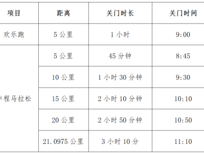 2025温州龙湾半程马拉松(赛事规程)