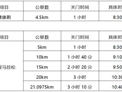 2024常州经开区东方新城半程马拉松(赛事规程)