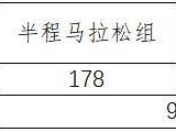 2025东莞松山湖科学城半程马拉松竞赛规程