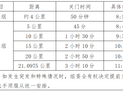 2025贾汪区长跑嘉年华(赛事规程)