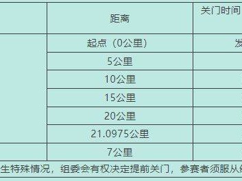 2025石狮半程马拉松开跑时间及关门时间