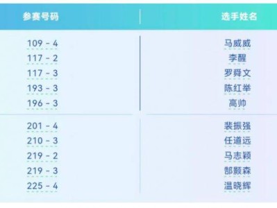 2026郑州马拉松四季欢乐跑活动郑马直通名额名单