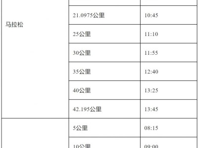2025年清远马拉松赛竞赛办法
