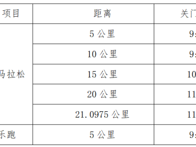 2024兴化半程马拉松(赛事规程)