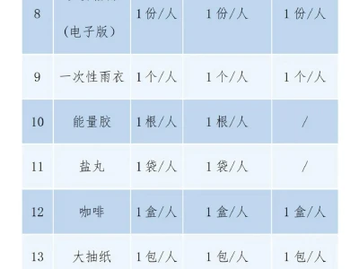 苏州昆山马拉松赛事物资