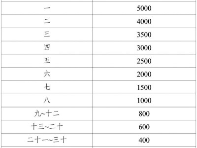 2025重庆女子半程马拉松奖金多少钱?