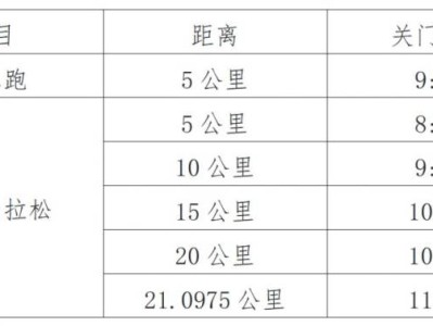 2025无锡阳山马拉松赛事章程