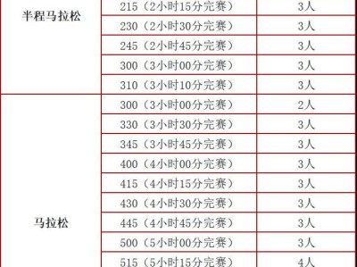 2025贵阳马拉松官方配速员招募报名(时间+入口+条件)
