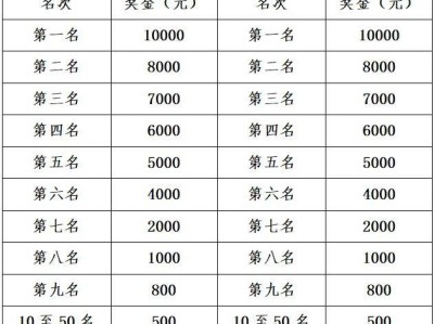 2025济南马拉松各名次赛事奖金（名次奖+市民奖）