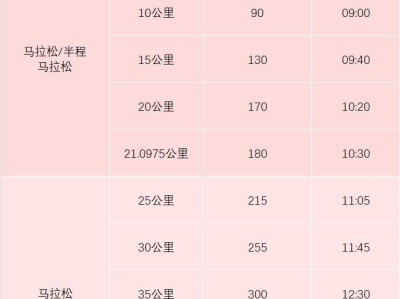 2026年贵阳马拉松竞赛办法