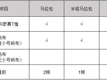 2025青岛马拉松领物物品清单