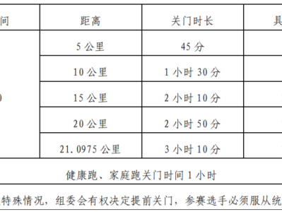 2024兰州新区半程马拉松(赛事规程)