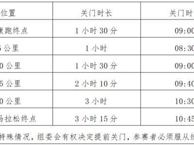 2024海南东方半程马拉松(赛事规程)