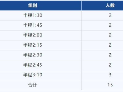 2025丰县半程马拉松官方配速员招募公告