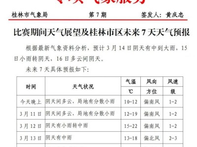 2025桂林半程马拉松天气预报