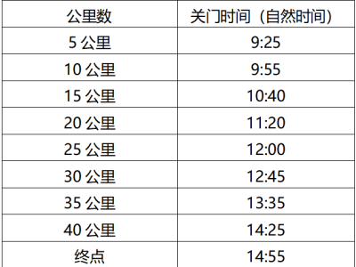 2024科尔沁马拉松(赛事规程)