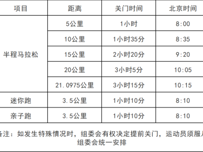 2025桐庐半程马拉松攻略（报名+介绍+竞赛规程）