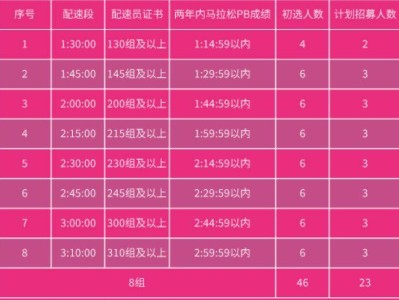 2025南京溧水半程马拉松配速员招募公告