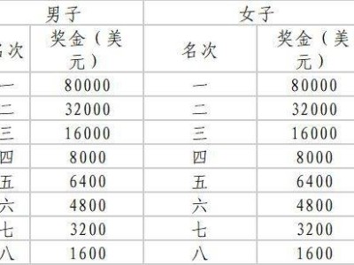 2025哈尔滨马拉松奖励办法