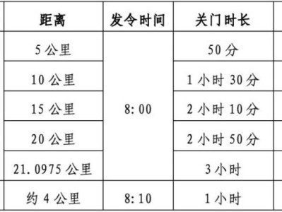 武汉空港新城马拉松关门时间表2025