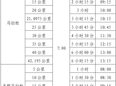 2025咸宁马拉松(赛事规程)