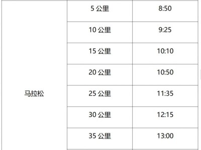 2024南京马拉松关门时间是多少?