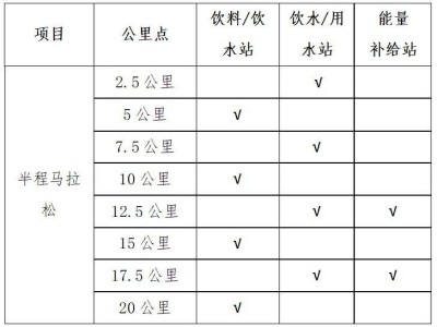 2025无为半程马拉松补给站设置
