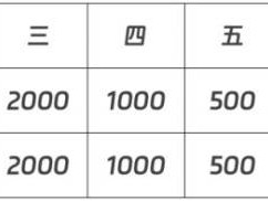 太原马拉松奖金多少？（全马+半马）