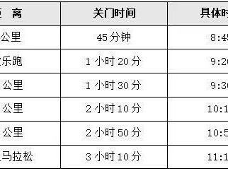2024华阴半程马拉松竞赛章程（检录+关门距离+补给站）