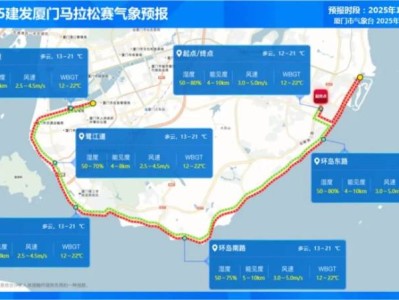 2025厦门马拉松天气情况如何？