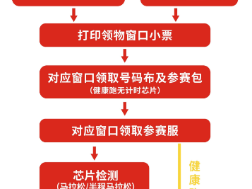 2025克拉玛依马拉松领物指南