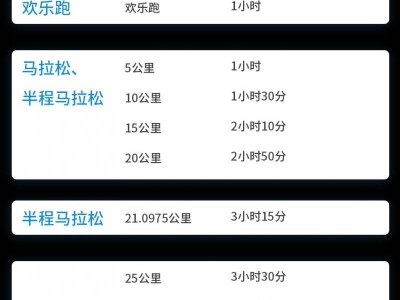2024杭州马拉松关门距离和时间