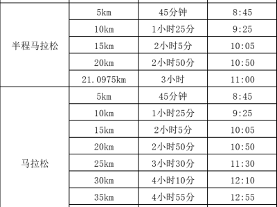 2025龙口马拉松(赛事规程)