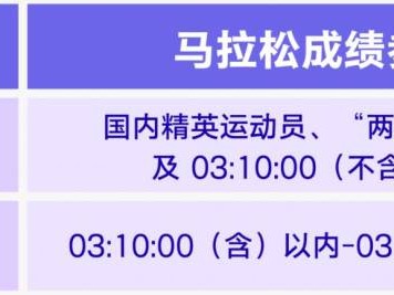 2025年福州马拉松分区调整补充通知