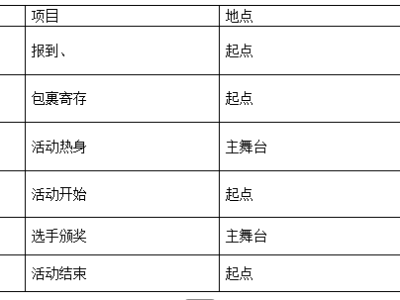 2025京南辞旧迎新欢乐跑 (赛事规程)
