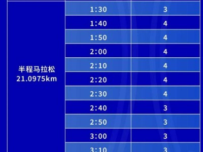 2024常州西太湖半程马拉松官方配速员招募公告(最新)