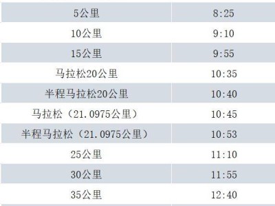 2024长春马拉松比赛几点结束?