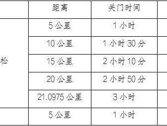 重庆涪陵半程马拉松2025时间表