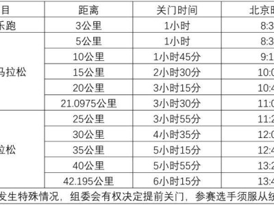 2025宁夏银川马拉松竞赛规程