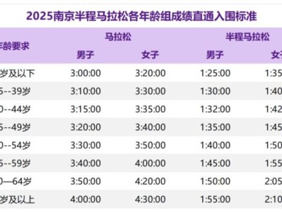 2025南京半程马拉松直通方式有哪些?