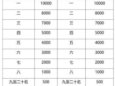 2024腾冲马拉松名次录取+奖励办法