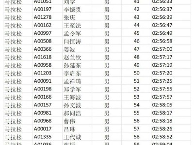 2025济宁马拉松成绩公示
