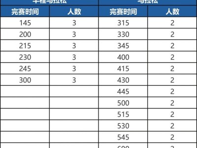 2025环峡山湖马拉松急救跑者招募(附报名入口)